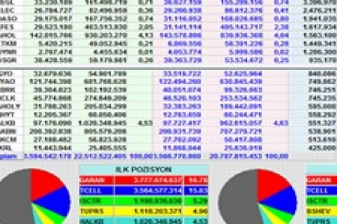 Avrasya GYO'dan, 4 Ocak tarihli özet portföy değer tablosu