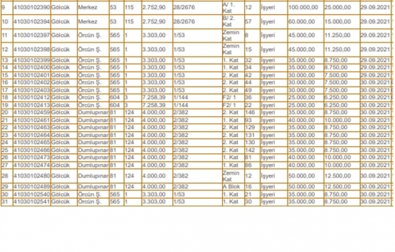 Çevre ve Şehircilik İl Müdürlüğü 67 adet gayrimenkulü satışa çıkardı!