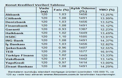  İnşaat sektörü yılın son çeyreğinde toparlanmayı bekliyor!