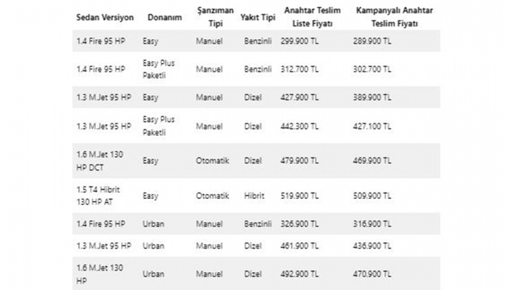 Fiat Egea Sedan özellikleri nelerdir? İşte Fiat Egea Sedan 2022 Nisan ayı güncel fiyat listesi