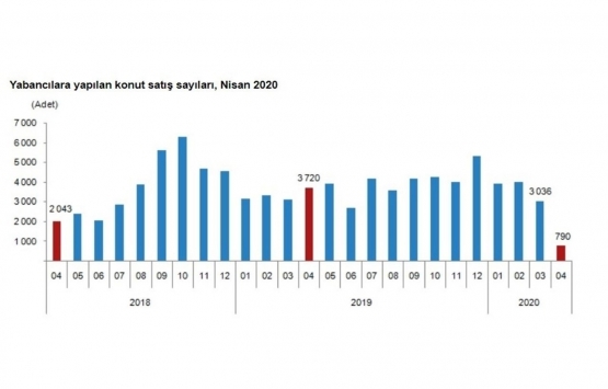 İranlılar Türkiye den konut alımında ilk sırada!