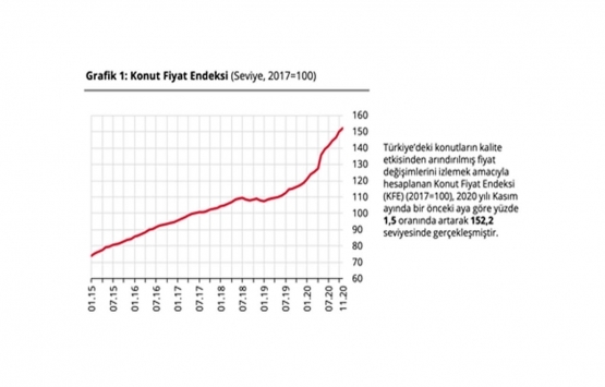 Gayrimenkul sektörü 2020 yılına damgasını vurdu!