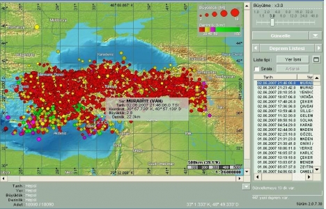 Ulusal Deprem Araştırma Programı Proje Destekleme Esasları!