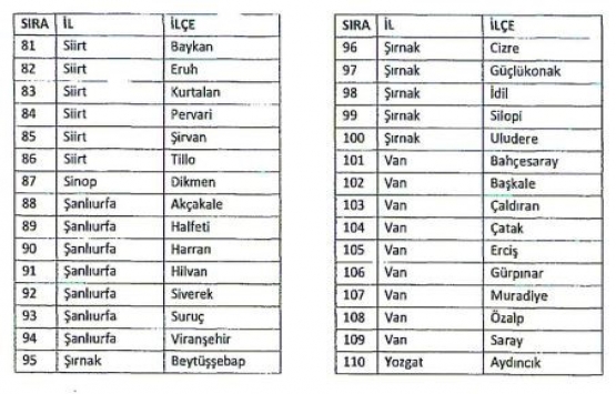512 ilçede bedelsiz arazi müjdesi!