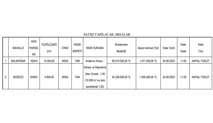 Başkentte imarlı iki arsa satılacak! Ankara da arsa arayanlar dikkat!
