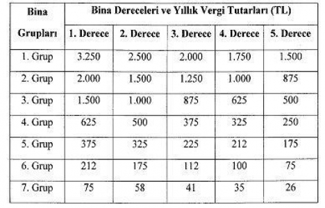 Çevre temizlik vergisi artış oranı 2017!
