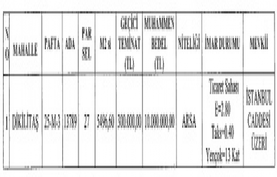 Selçuklu Belediyesi nden 10 milyon TL ye satılık arsa!