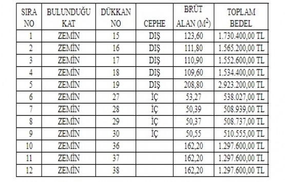 Ankara Polatlı da 15.2 milyon TL ye satılık 12 dükkan!