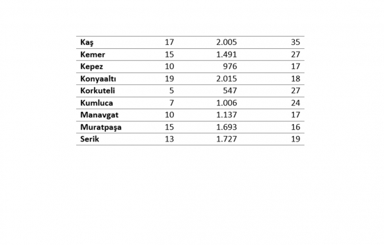 Antalya kira endeksi en fazla artan şehir oldu!