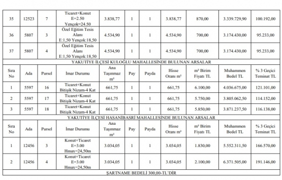 Erzurum da 169.3 milyon TL ye satılık 44 arsa!