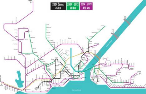 İstanbul un raylı ulaşım projeleri!