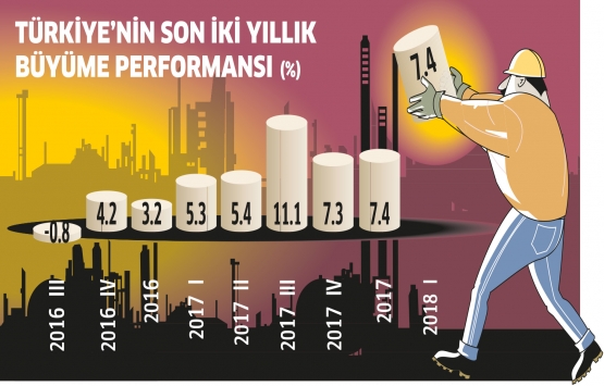 Türkiye kalkınma yolunda dev projelere imza attı!