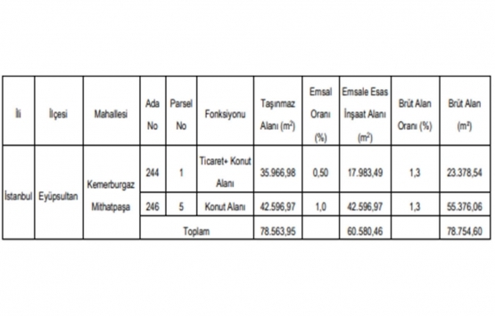 Eyüpsultan da 756 milyon TL ye arsa satışı karşılığı hasılat paylaşımı ihalesi!