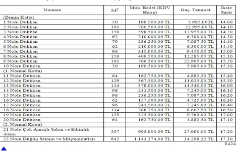 Kırtepe Yalı İş Merkezi nde 8.5 milyon TL ye satılık 20 dükkan, düğün salonu ve çok amaçlı salon!