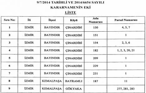 Fuatres Rüzgâr Enerjisi Santrali için İzmir Bayındır ve Kemalpaşa da acele kamulaştırma!