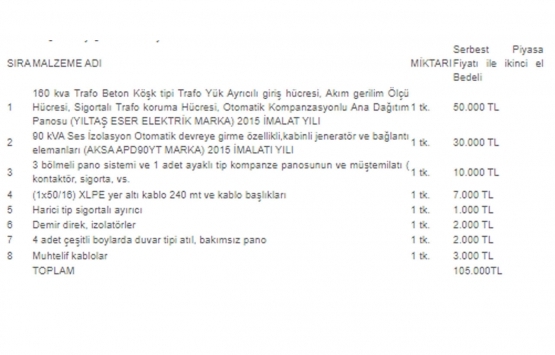 Çorum Merkez de 11.2 milyon TL ye icradan satılık fabrika ve arsası!