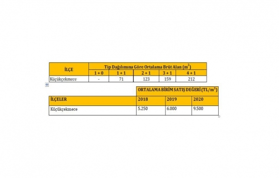 Yabancıların o ilçedeki konutlara ilgisi arttı!
