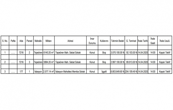 Tuzla da 12.8 milyon TL ye satılık 3 gayrimenkul!