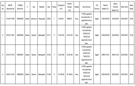 Adana da 37.3 milyon TL ye satılık 7 gayrimenkul!