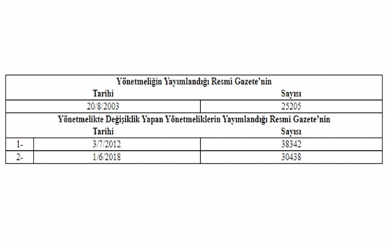 Doğrudan Yabancı Yatırımlar Kanunu Uygulama Yönetmeliğinde Değişiklik Yapılmasına Dair Yönetmelik!