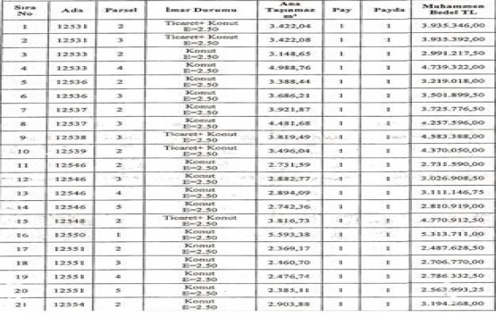 Erzurum Büyükşehir den 316.8 milyon TL ye satılık 87 arsa!