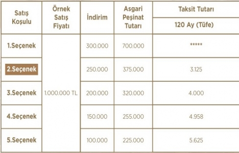 Emlak Konut tan yüzde 30 a varan indirim kampanyası!