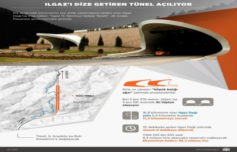 Ilgaz Tüneli nereden nereye olacak?