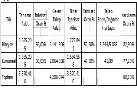 Park Mavera 3 gayrimenkul sertifikası borsada işlem görmeye başladı!