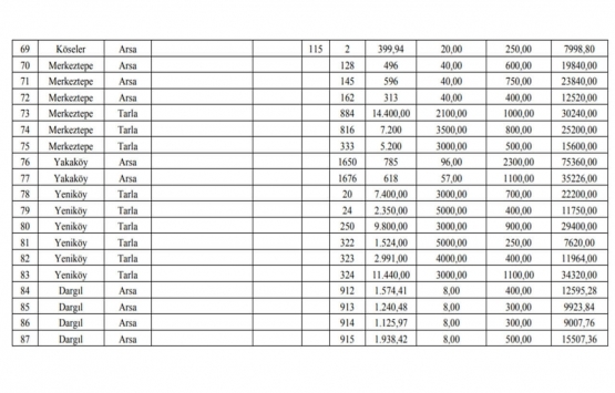 Manisa daki 87 gayrimenkul satışa çıkıyor!