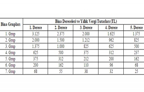 Belediye gelirleri kanunu genel tebliği 2015 yayımlandı!