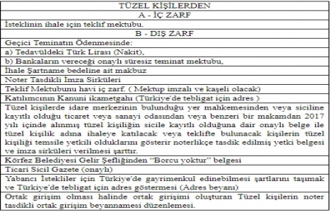 Körfez de 53.7 milyon TL ye satılık arsa!