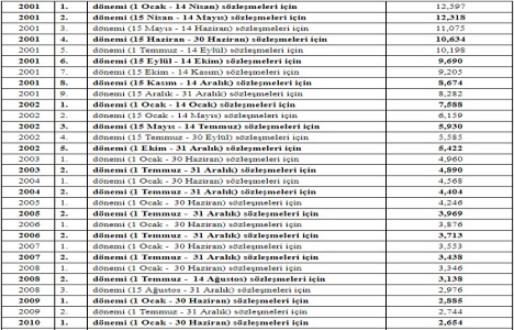 Proje ve kontrollük işlerinde uygulanacak fiyatlar belli oldu!