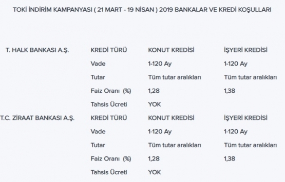 TOKİ yüzde 22 indirim kampanyası ne zaman bitecek?