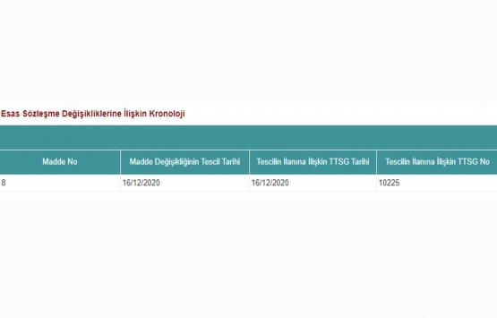 Kiler GYO nun esas sözleşmesinin 8. maddesi değişti!