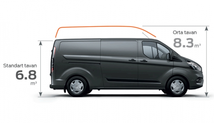 Ford Transit Custom dan 5 bin 600 TL indirim! İşte 2022 Mart fiyat listesi...