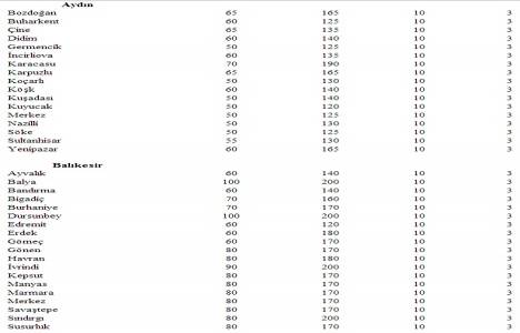 Türkiye deki yeter gelirli tarımsal arazi büyüklükleri!