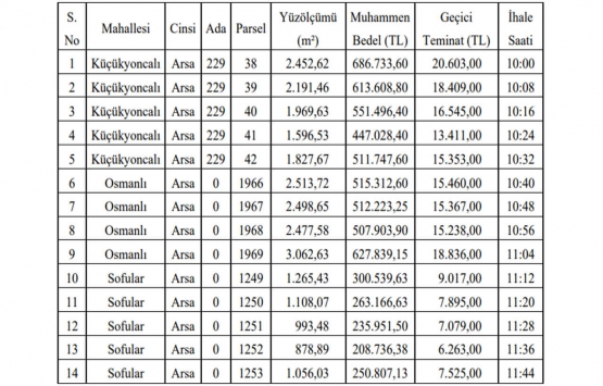 Tekirdağ Saray Belediyesi 14 arsa satıyor! 208 bin liradan başlayan fiyatlarla!