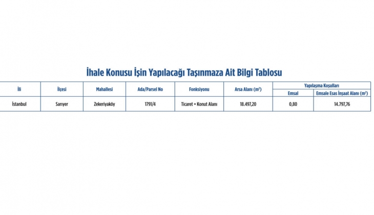 Emlak Konut GYO Köy Zekeriyaköy 4. Etap ihalesi 22 Nisan da!