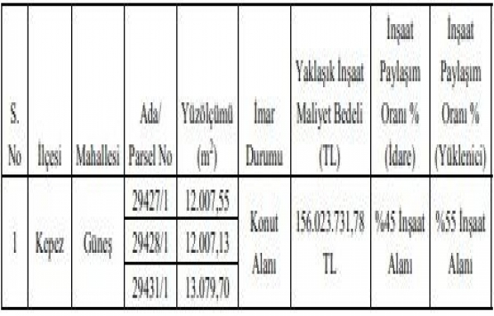 Kepez Güneş Mahallesi nde 156.2 milyon TL lik dönüşüm!