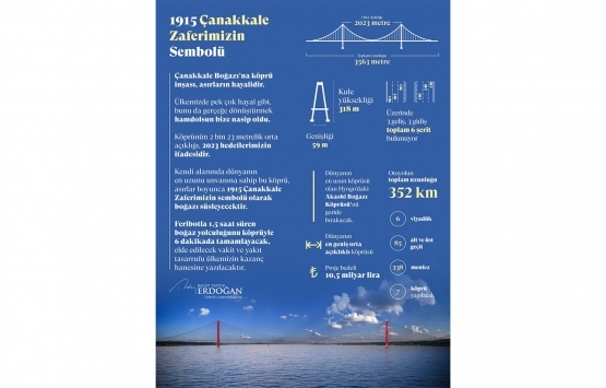 Cumhurbaşkanı Erdoğan dan 1915 Çanakkale Köprüsü paylaşımı!