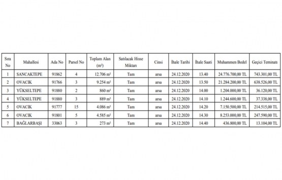 Ankara da 64.3 milyon TL ye satılık 7 arsa!