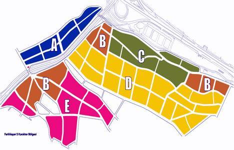 Fikirtepe stratejik planlama ilkeleri! 