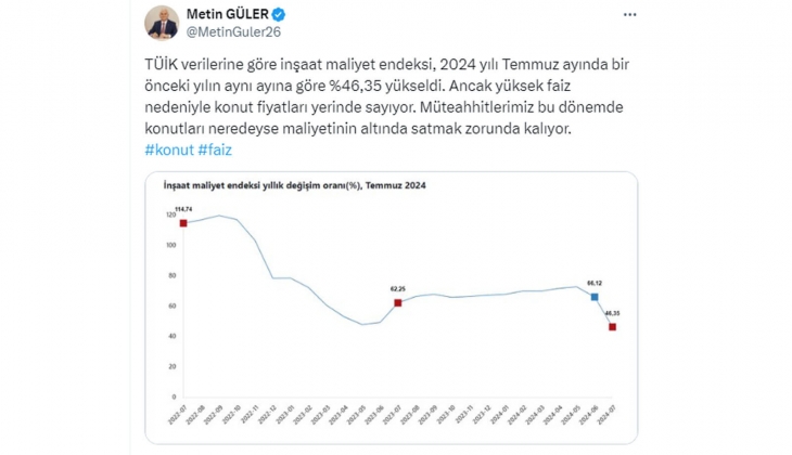 Yüksek faiz, konut fiyatlarını yerinde saydırıyor: Müteahhitler, maliyetinden düşük ev satıyor!