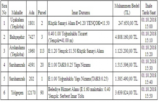 Adana Seyhan da 12.7 milyon TL ye satılık 6 arsa!