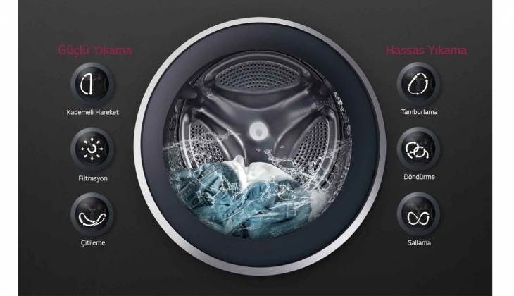 LG çamaşır makinesi Carrefoursa’dan alınır! 1.000 TL indirim fırsatı! 12 Ekim 2022 fiyat listesi…