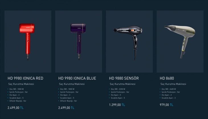 Hep daha iyisini iste! Kişisel bakım ürünlerinde Grundig kalitesi ile tanışın! 19 Eylül 2022 Grundig fiyat listesi 