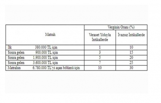 Mirasçıların dikkatine! 