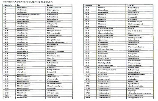 512 ilçede bedelsiz arazi müjdesi!