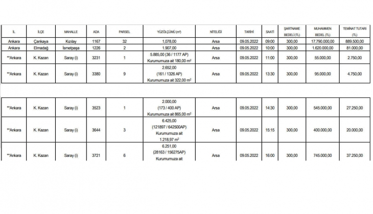 SGK 13 ilde 61 gayrimenkulü satıyor! KDV den muaf fırsatıyla!