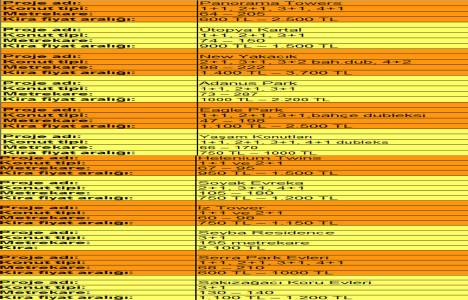  Kartal kiralık ev fiyatları! 